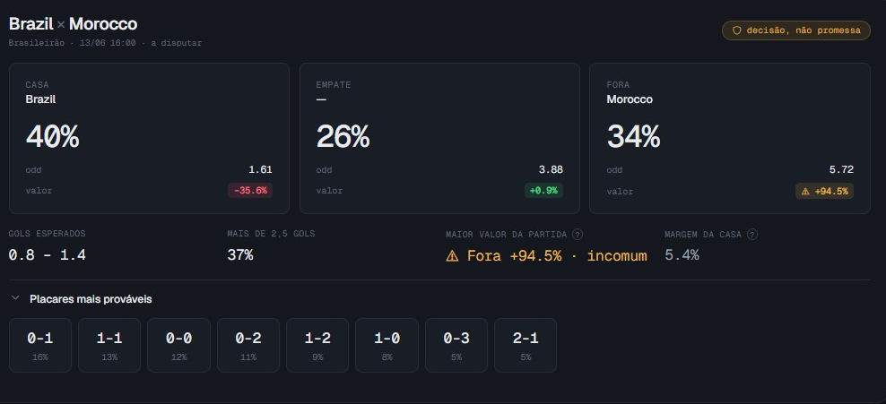 Previsão de um jogo: blocos de probabilidade Casa/Empate/Fora com odd e valor